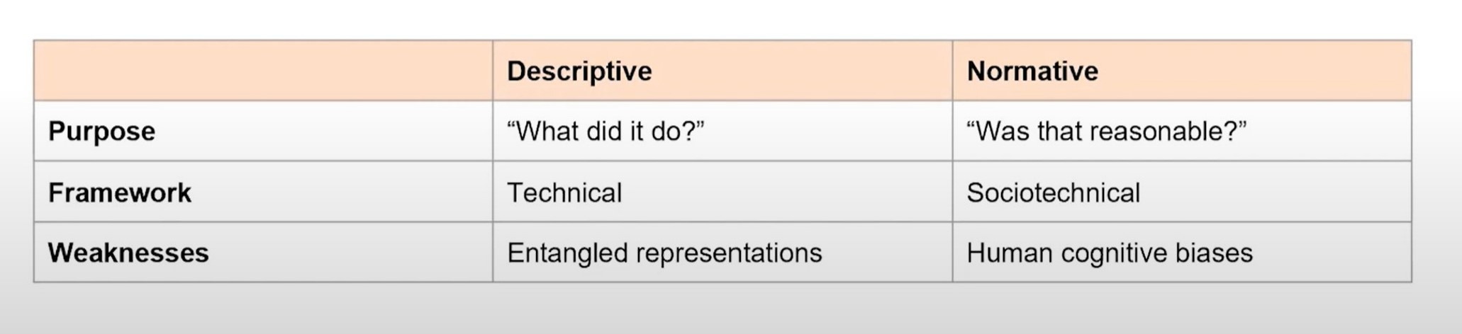 7 Great Lightning Talks Related to Data Science Ethics