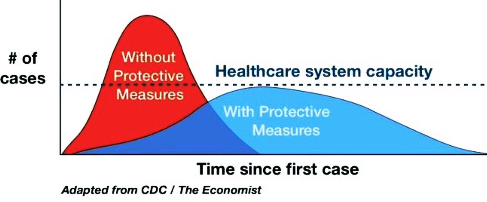 Staying under that dotted line means everything