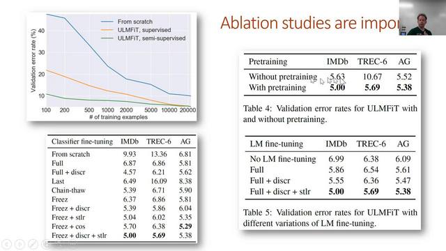 How to complete and understand ablation studies