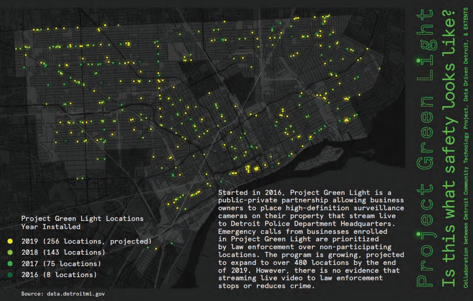 Graphic about Detroit's Project Greenlight, originally from data.detroitmi.gov and shared in <a href='https://detroitcommunitytech.org/?q=content/riverwise-magazine-detroiters-want-be-seen-not-watched'>Detroit Riverwise Magazine</a>